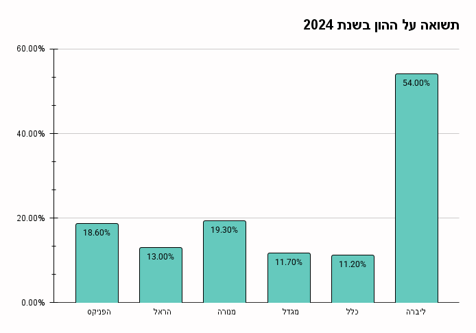 גיא נתן לוגו