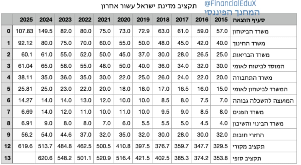 גיא נתן לוגו
