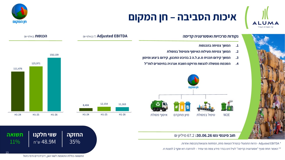 סיכום דו״ח Q2 2026 קרן אלומה