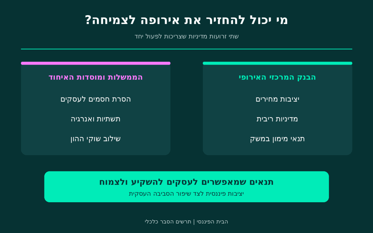 מי יעיר את אירופה? המבחן שמחכה ליורש של לגארד