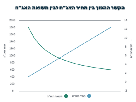 גיא נתן לוגו