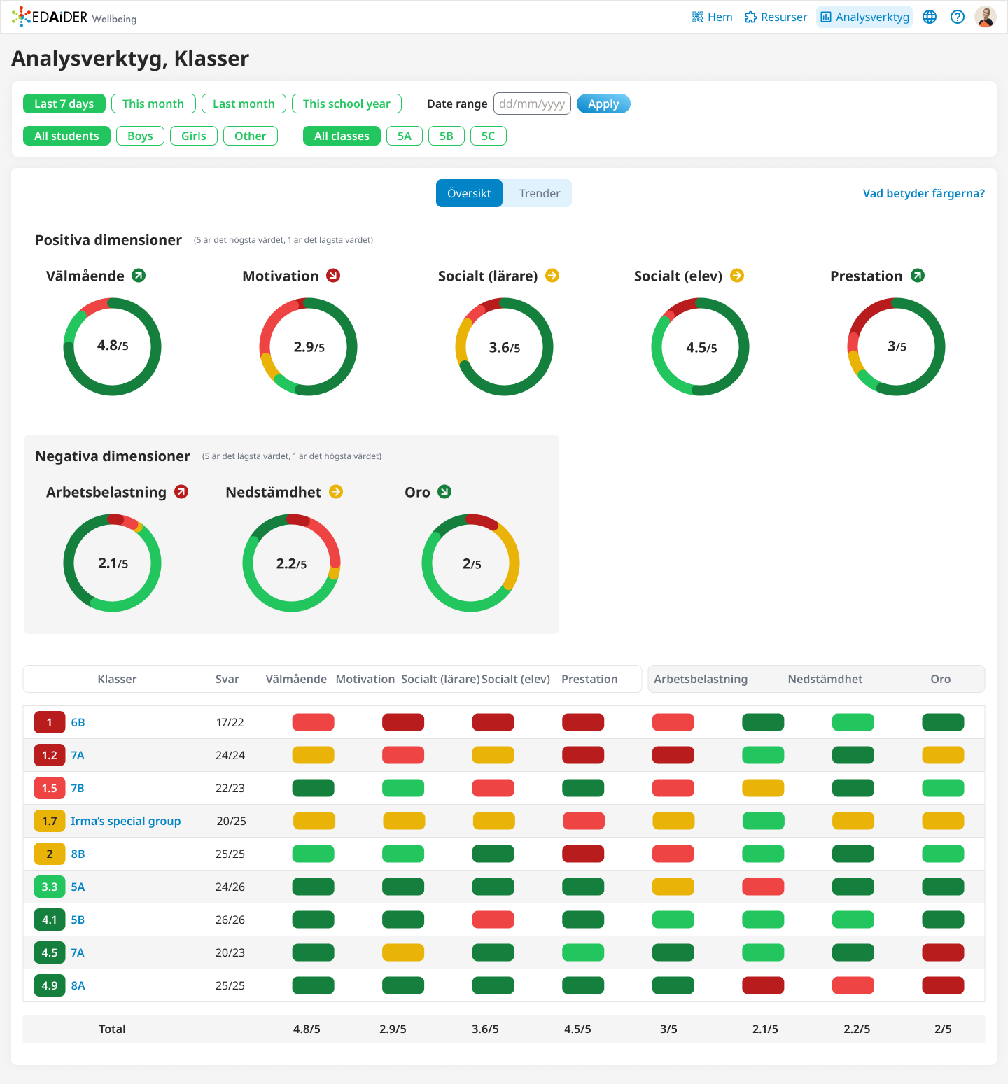Second version of the Wellbeing app