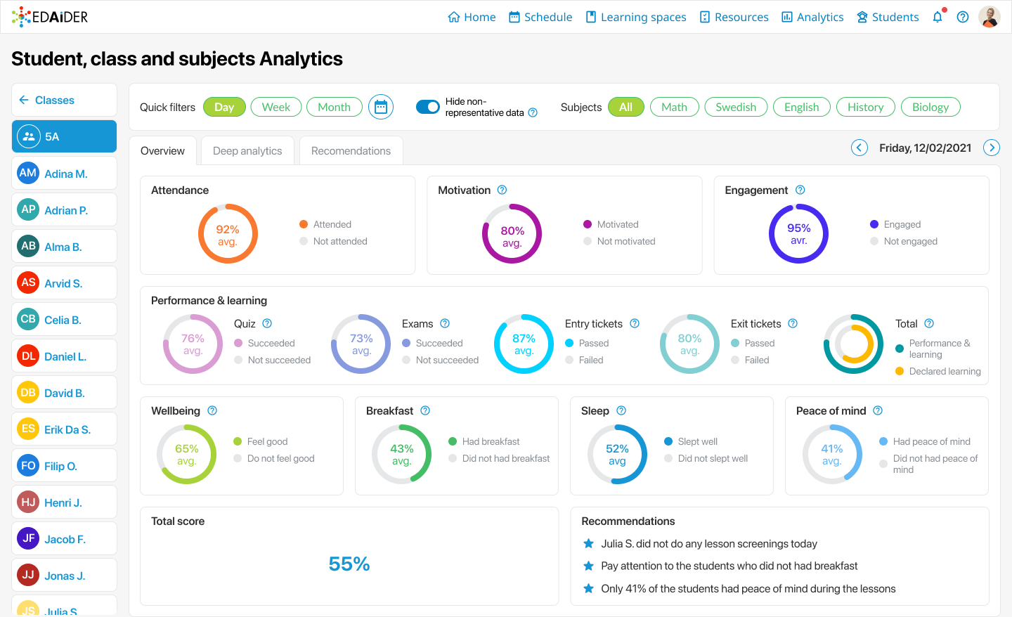Redesigned Analytics page