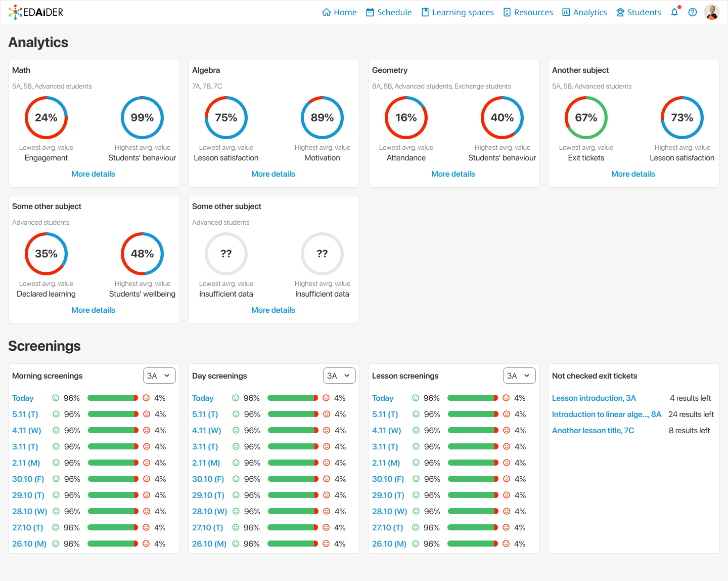 Screenshot of the initial Analytics page and the presented data