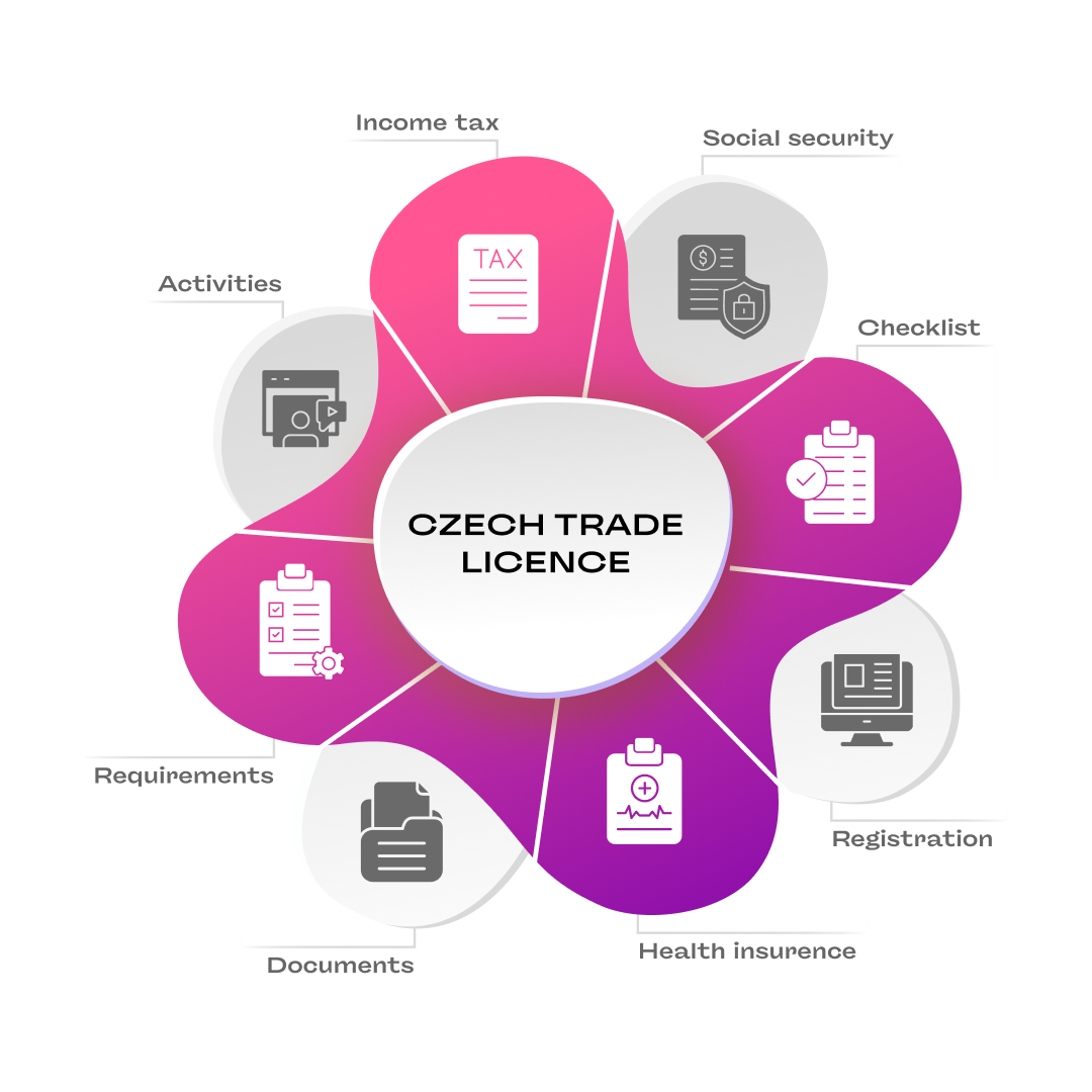 What’s Involved In Setting Up A Czech Trade Licence?-img