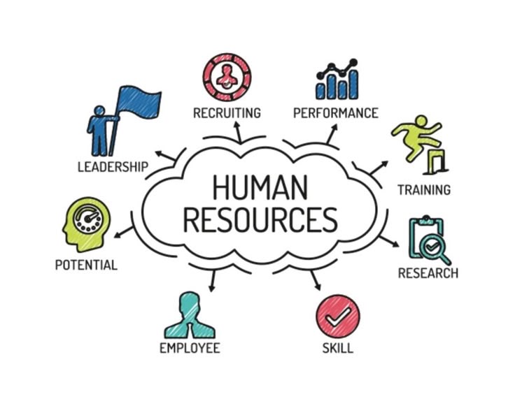 Human Resource Officer