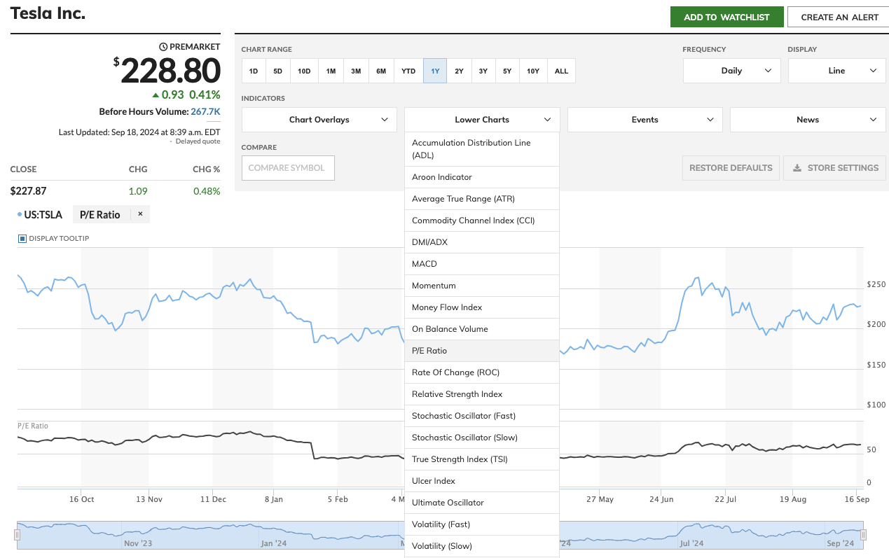 MarketWatch P/E Ratio