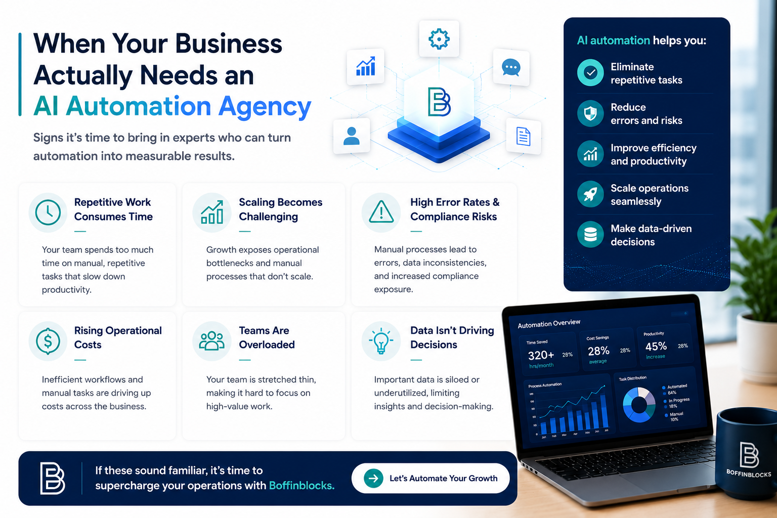 Visual representation of business challenges such as repetitive tasks, scaling issues, and operational inefficiencies solved using AI automation solutions.