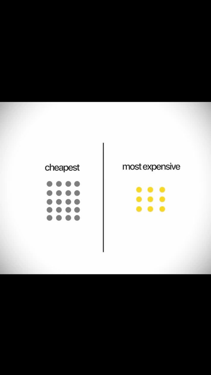 Cinematic financial analysis with animated data visualizations.