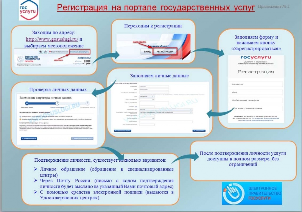 что такое код привязки ребенка на госуслугах