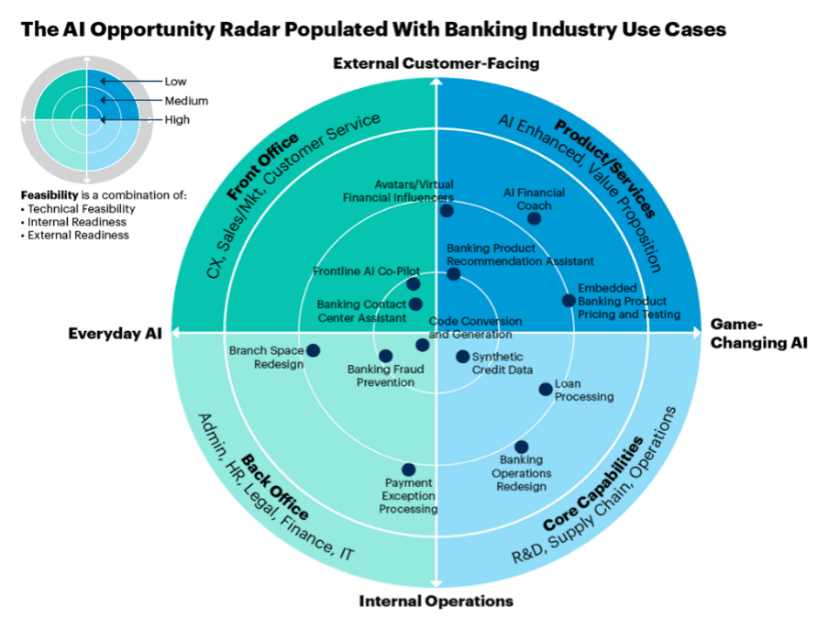 ai-101-blog-graph.png