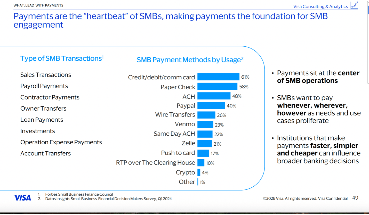 Bar chart showing credit and payment friction hits lower middle market businesses hardest, led by investing in growth at 43%.