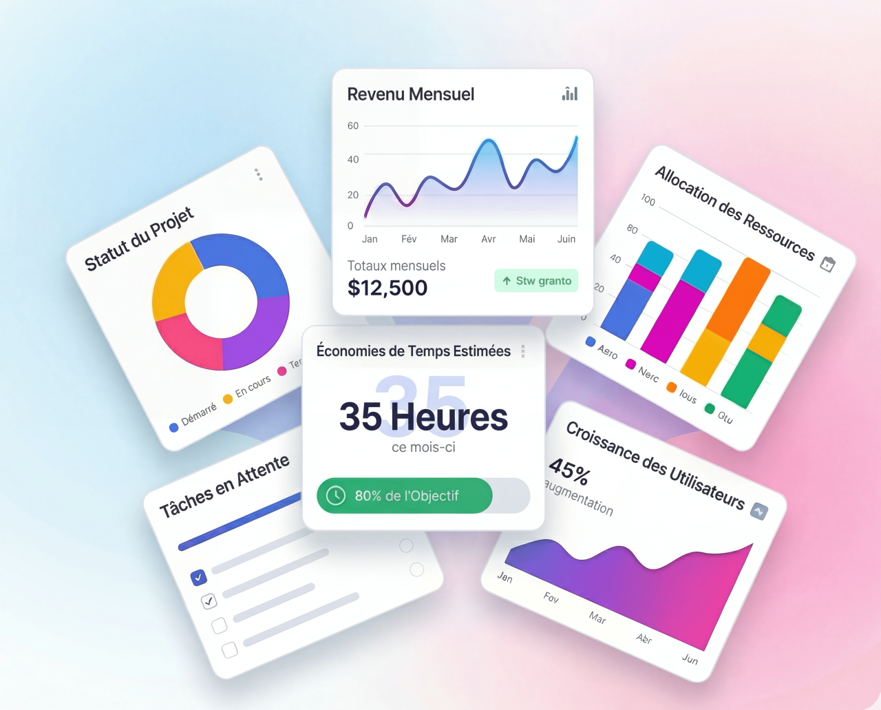 Tableau de bord d'automatisation