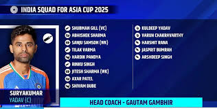 India Unveils Asia Cup 2025 Squad: Surya Kumar Leads, Iyer and Jaiswal Left Out Amid Controversy