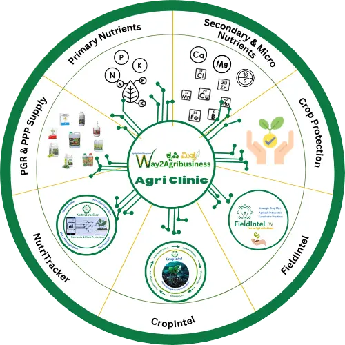 Way2AgriClinic Expert Advice
