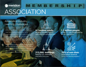 Associations infographic-compressed Association industry learning challenges and corporate training