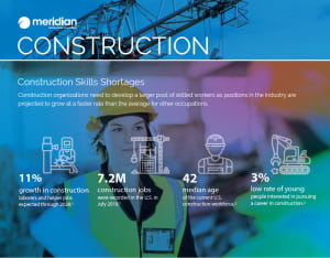 Construction learning challenges infographic-image learning challenges in the contstruction industry