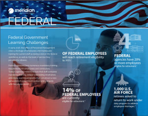 Federal learning challenges infographic-compressed Federal learning challenges infographic-compressed