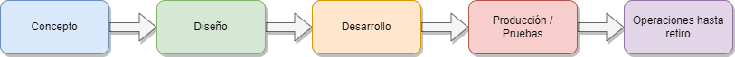 Proceso de diseño