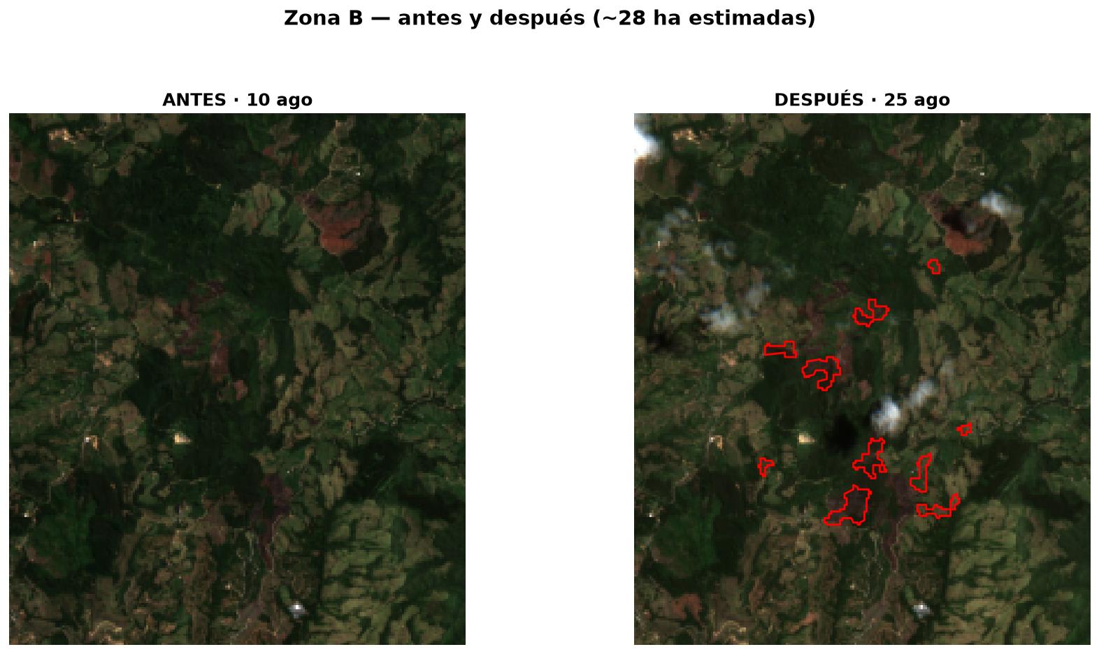 Comparación en color verdadero de la Zona B antes y después del incendio