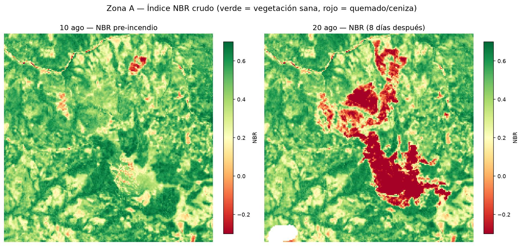 Comparación del índice NBR crudo entre el 10 y el 20 de agosto, mostrando el cambio de verde sano a rojo quemado en la Zona A