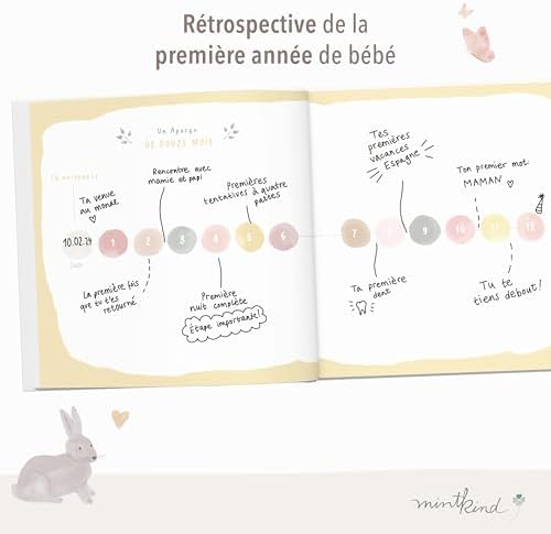 Vue 6 de Livre Naissance Bebe Mintkind