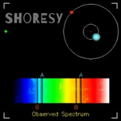 Observed Spectrum