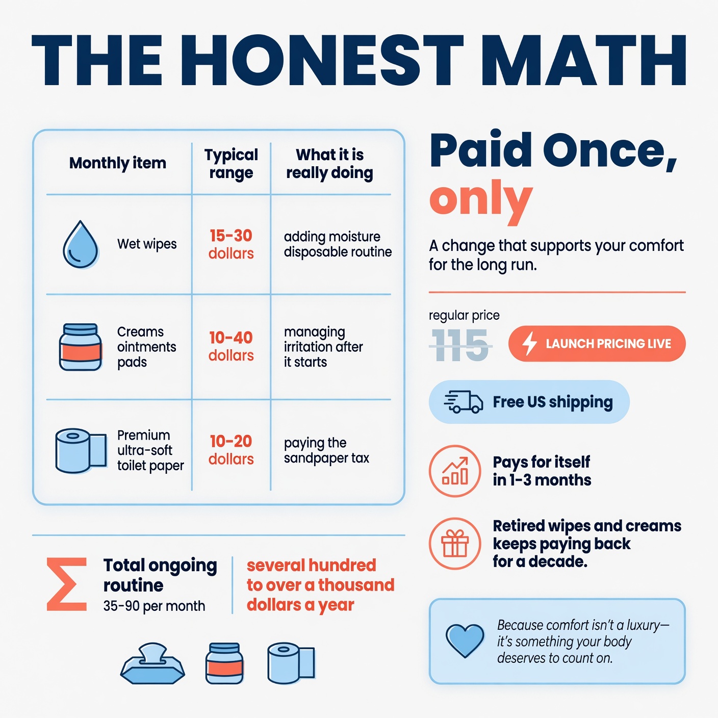 Cost comparison for bathroom relief products
