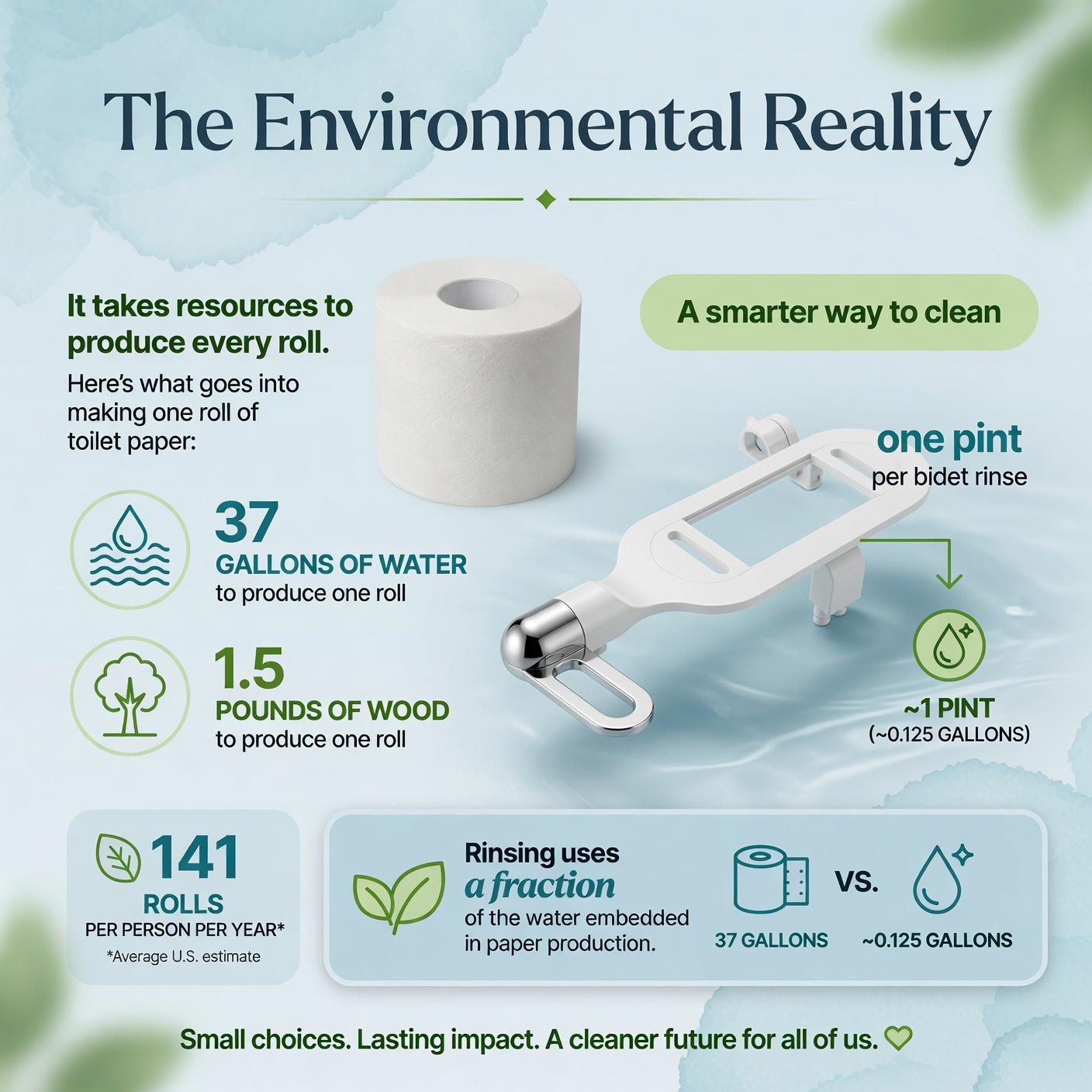 Water-based cleaning as a normal everyday hygiene habit