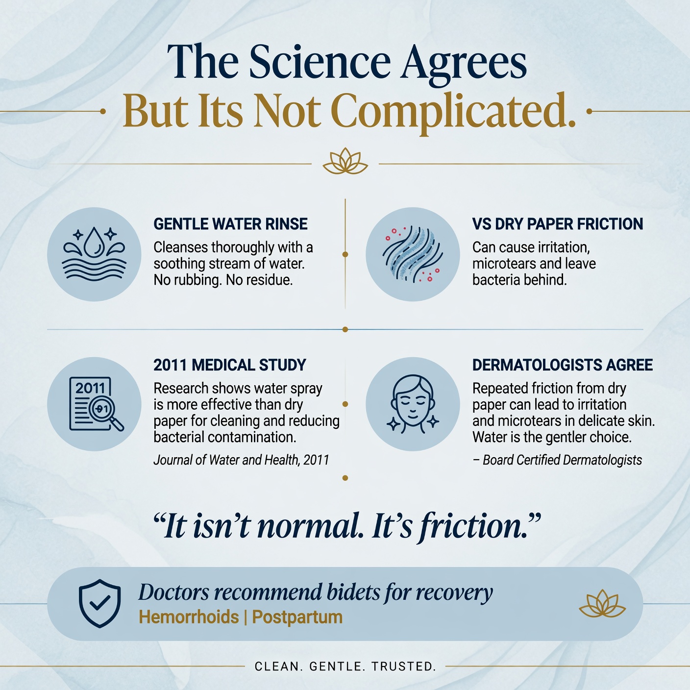 Medical guidance supporting gentle water cleansing