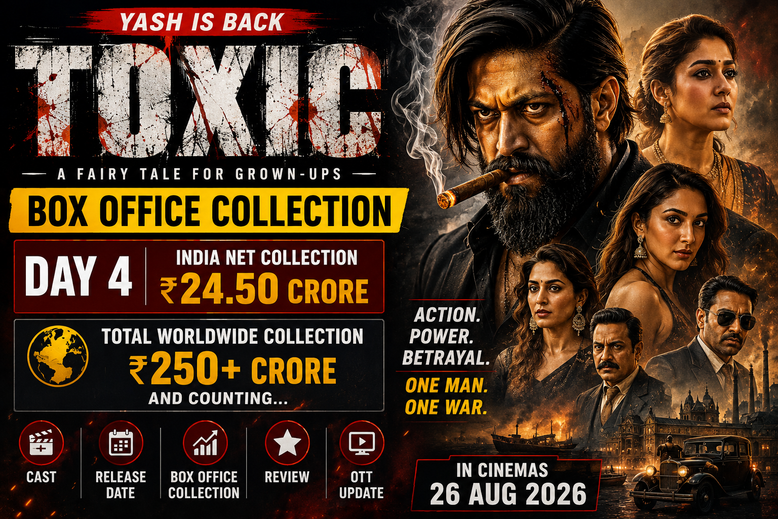 Toxic Movie: Box Office Collection, Cast & Release Details