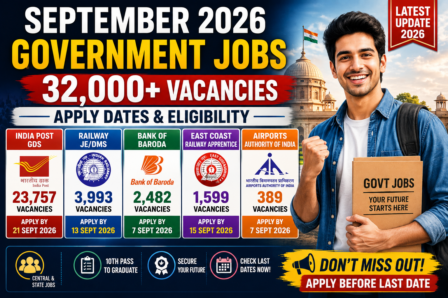 September 2026 Government Jobs: 32,000+ Vacancies, Apply Dates & Eligibility
