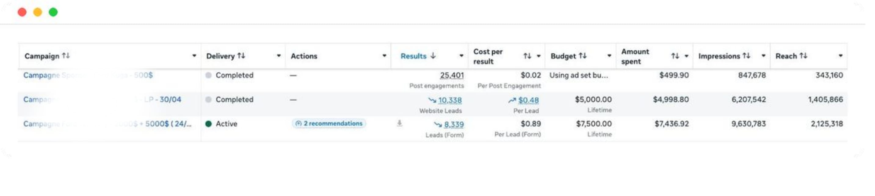 Trois campagnes Meta : 25 401 engagements à 0,02 $, 10 338 leads site à 0,48 $, 8 339 leads formulaire à 0,89 $.