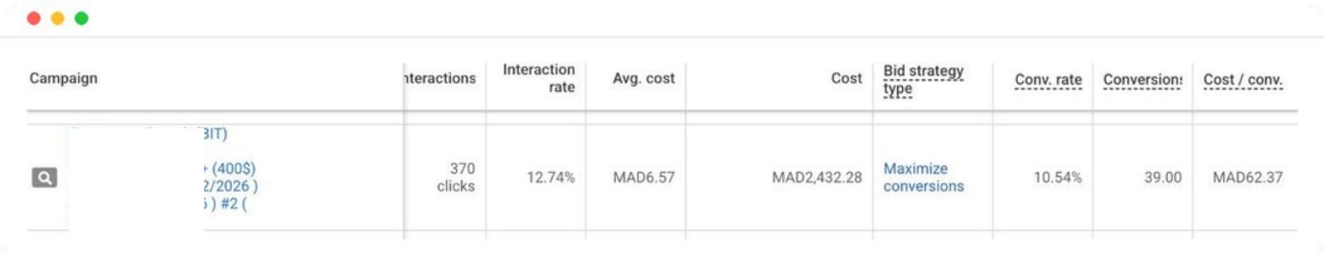 Campagne Google Ads en stratégie Maximiser les conversions : 10,54 % de taux de conversion, 62,37 MAD par conversion.