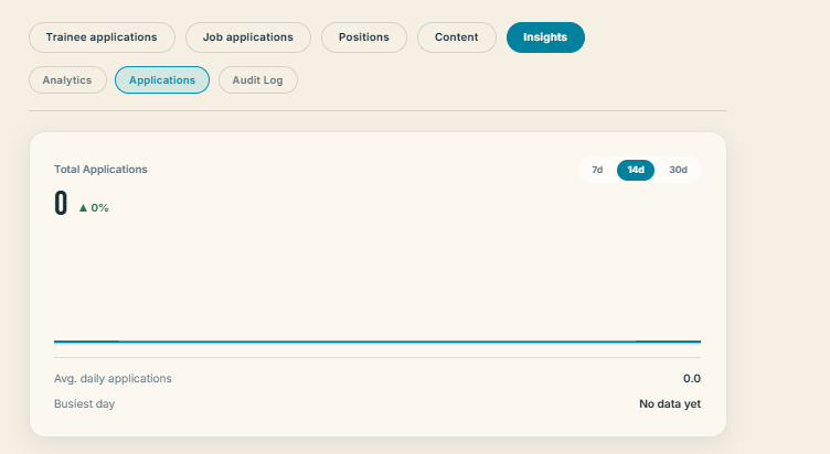 Admin applications management view