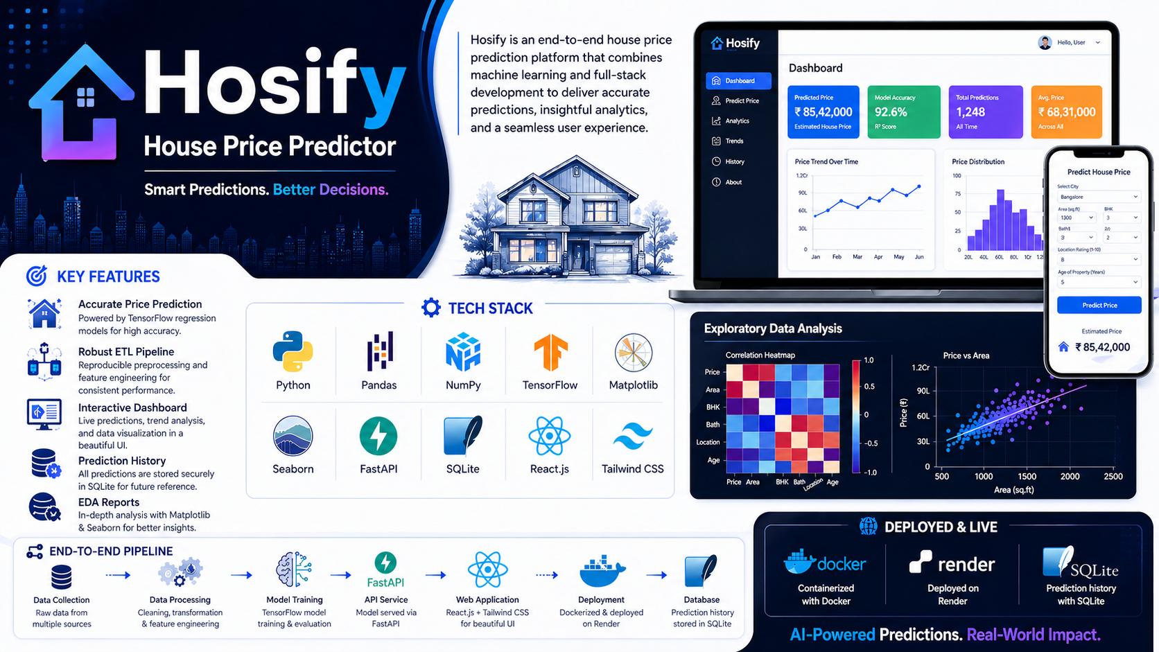 Hosify - House Price Predictor