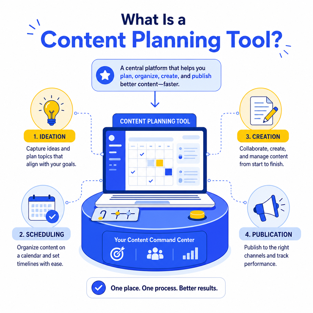 Create a Concept Diagram for the blog section: 