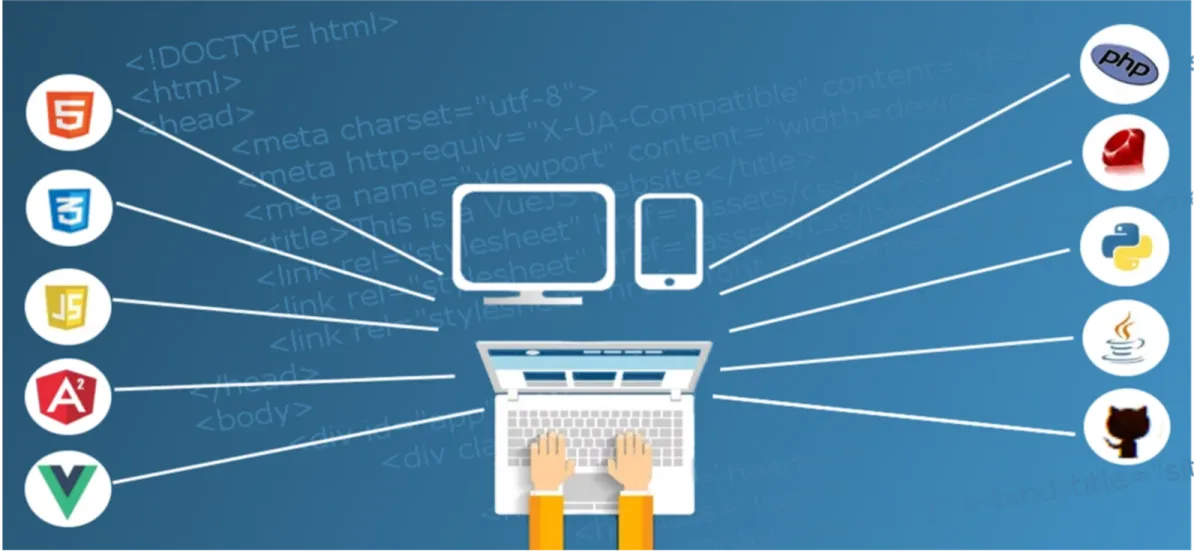 Php Ecommerce Website Development