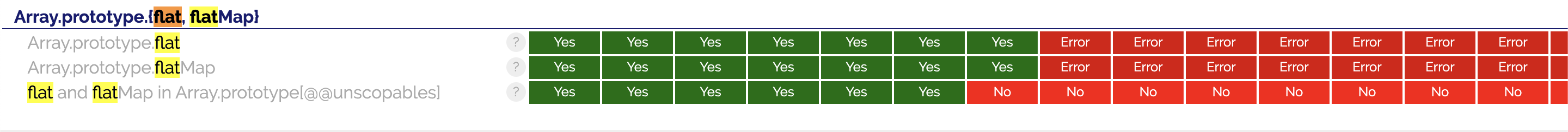 A picture of the nodejs versions that supports flat and flatMap