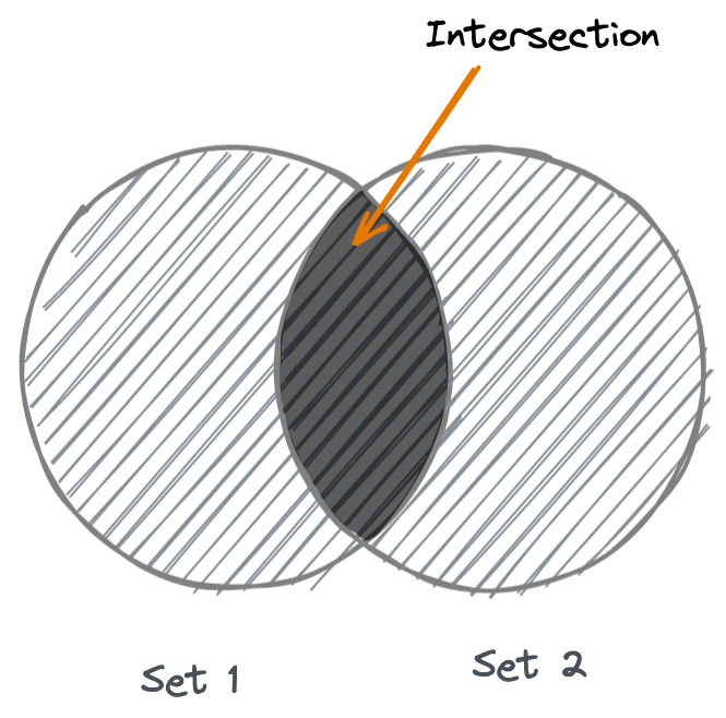 Intersection png
