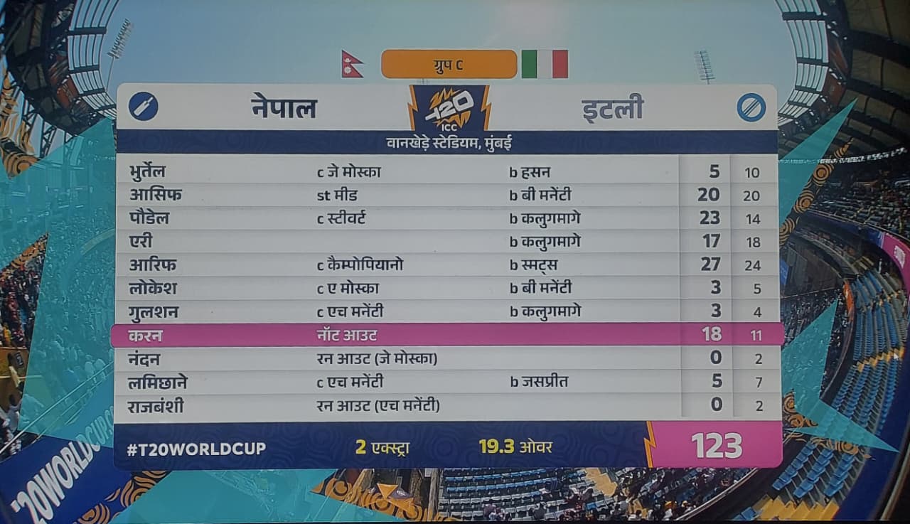 Nepal Falls for 123, Six Wickets Gone via Catches vs Italy!