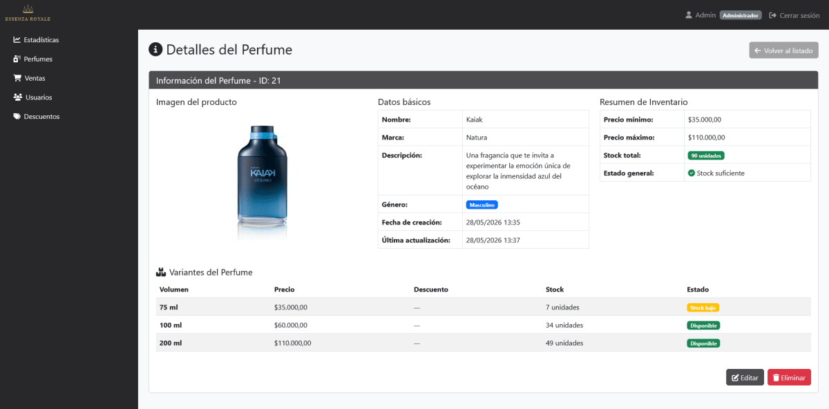 Detalle de un perfume en el panel backend