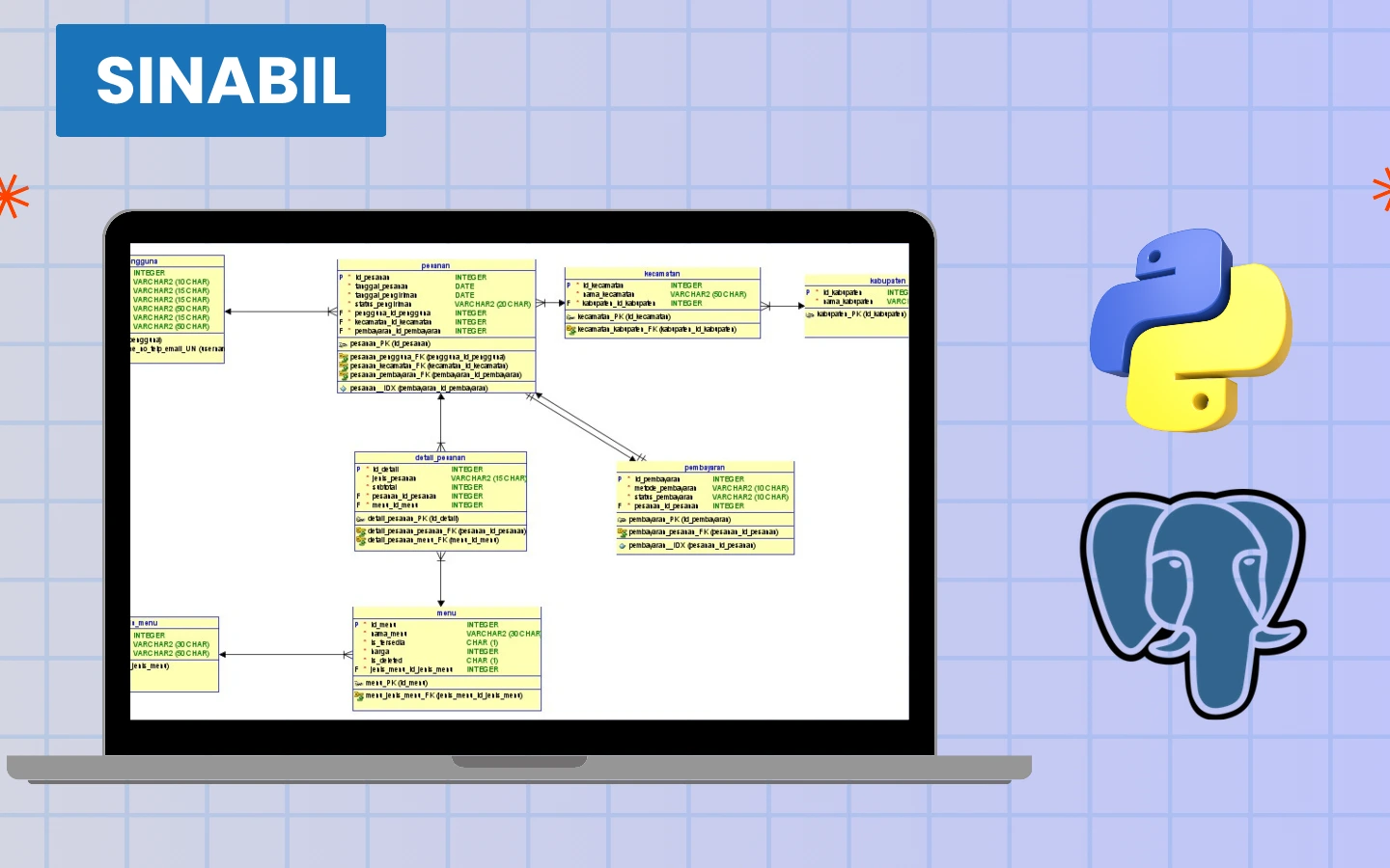 Preview Proyek SINABIL - Portofolio Adya Handika Putra AP