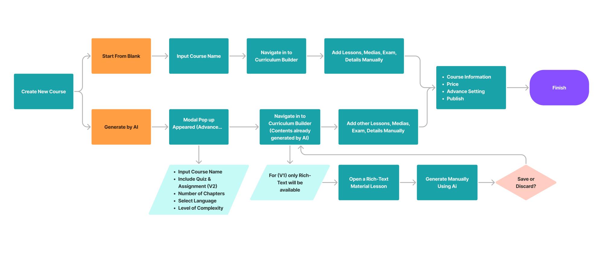 userflow-aicourse-creation-2