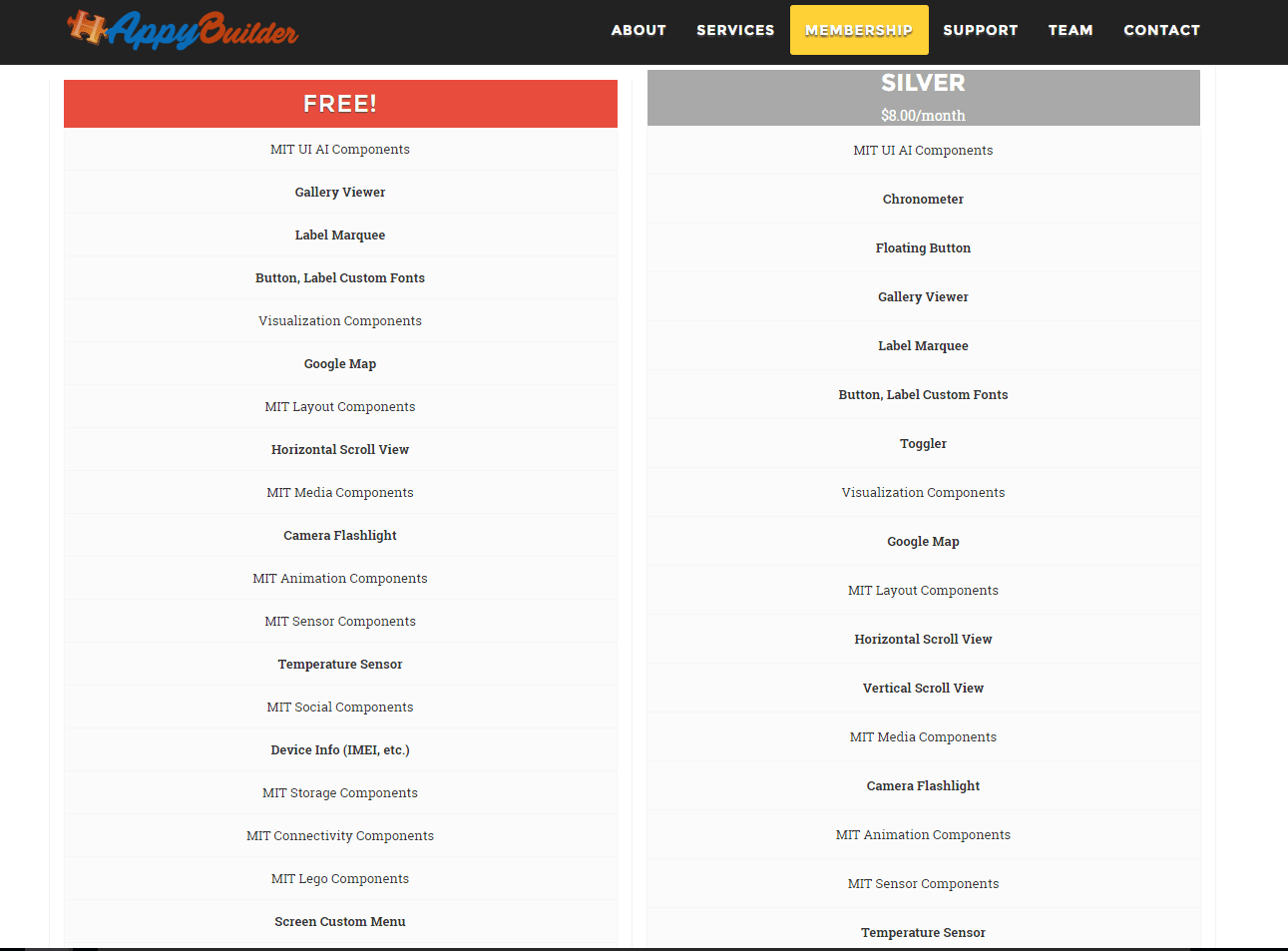 AiliveComplete,Appy Builder olarak Thunkable a karşı yarışa giriyor.