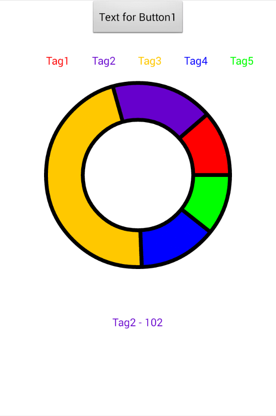 App Inventor 2 ve Türevlerinde Yuvarlak/Çubuk Grafikleri yapma