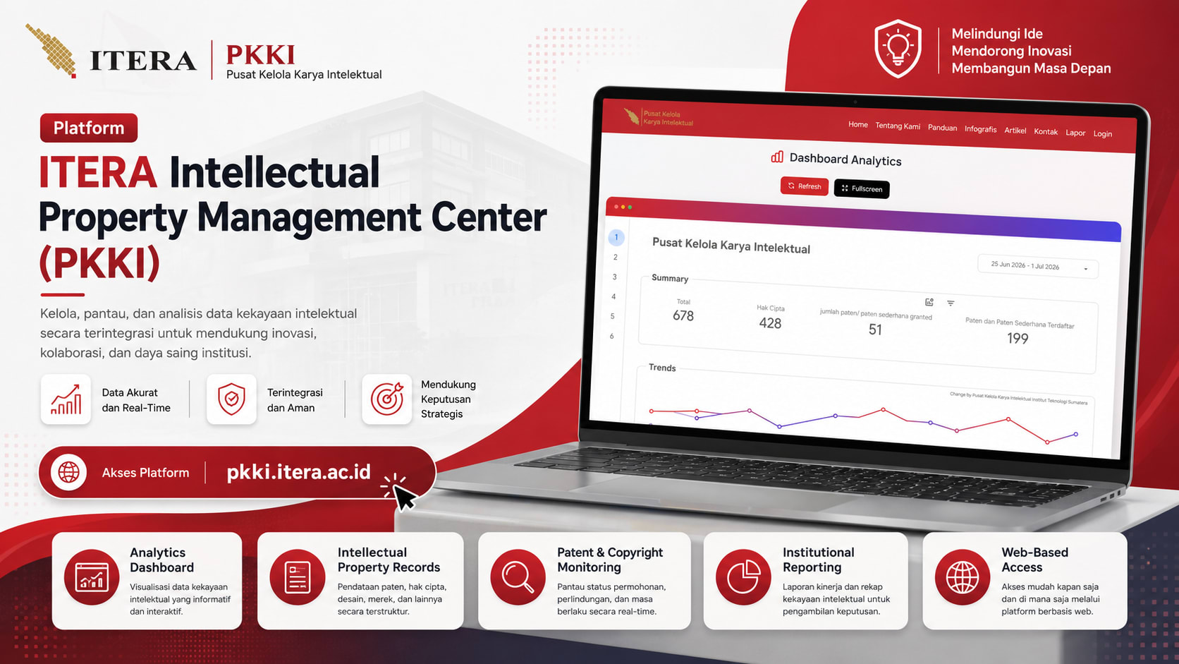 Platform ITERA Intellectual Property Management Center (PKKI)