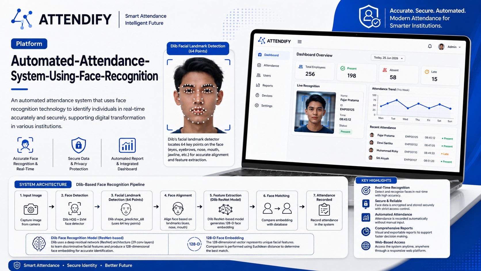 Automated Attendance System Using Face Recognition