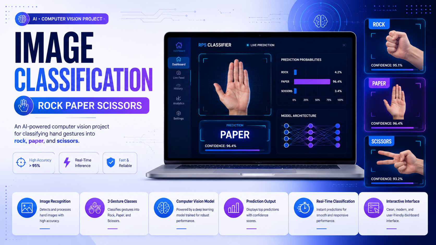 Rock Paper Scissors Image Classification