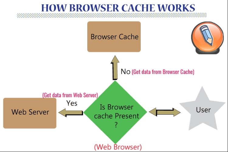 w3 total cache nastroyka кэш браузера